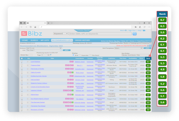 data driven insights screen