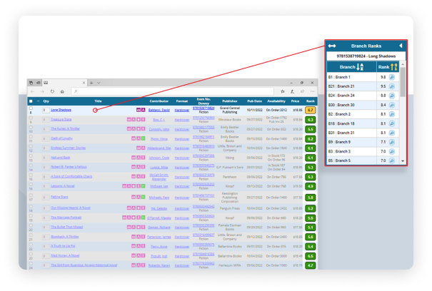 discover analyze optimize